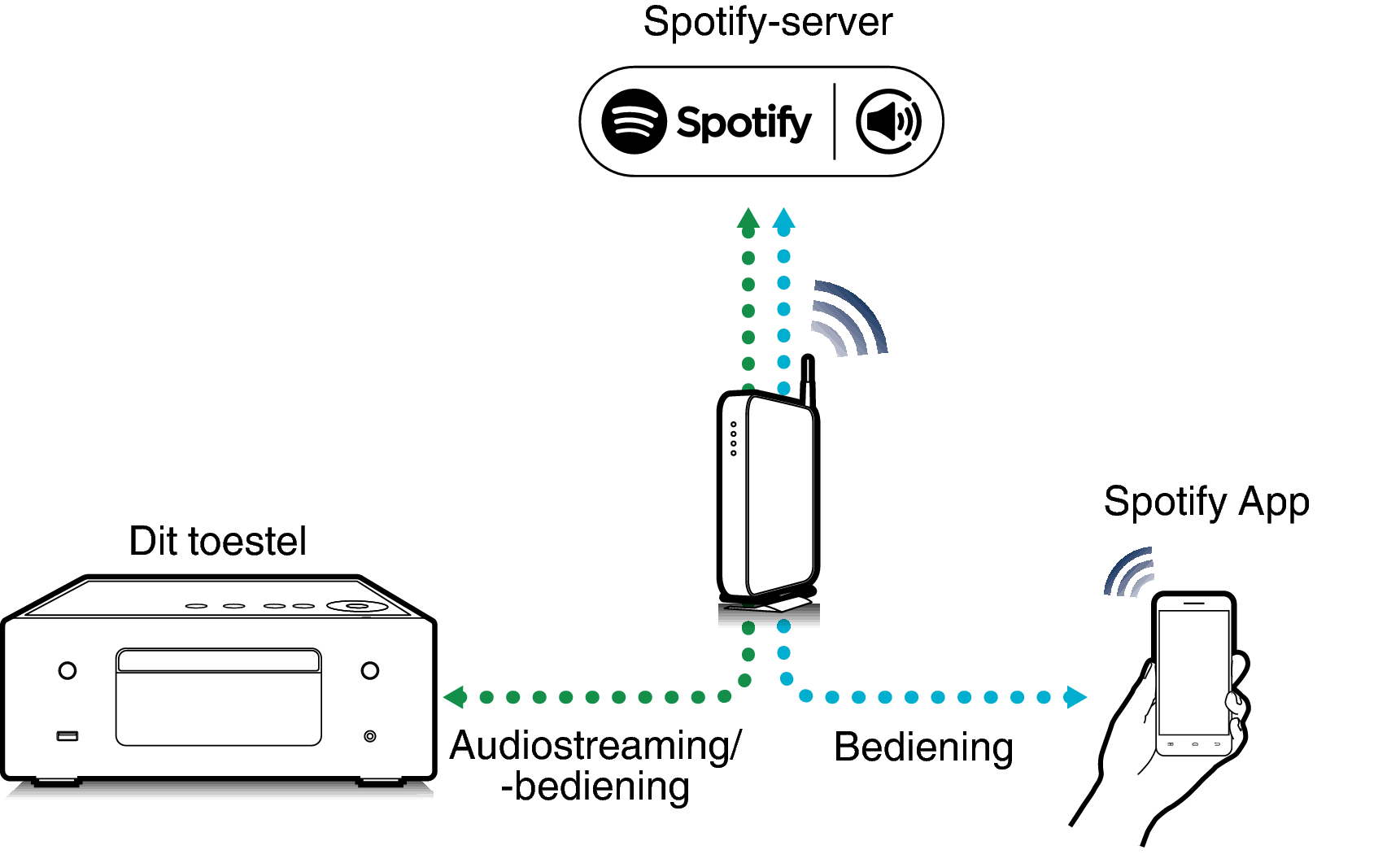 Pict SpotifyConnect RCDN10